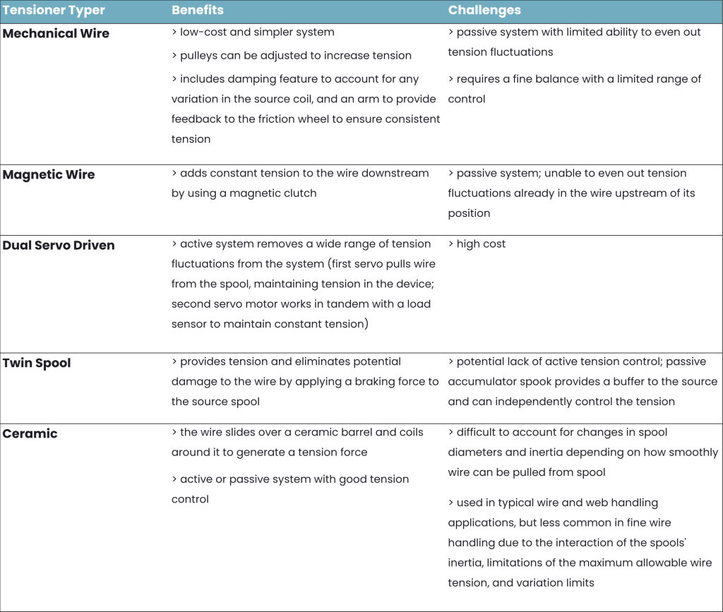 Tension Control Types