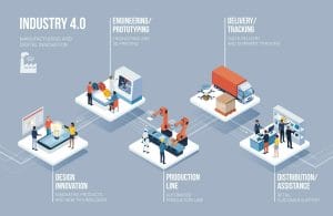 Industry 4.0 Automation Controls Systems