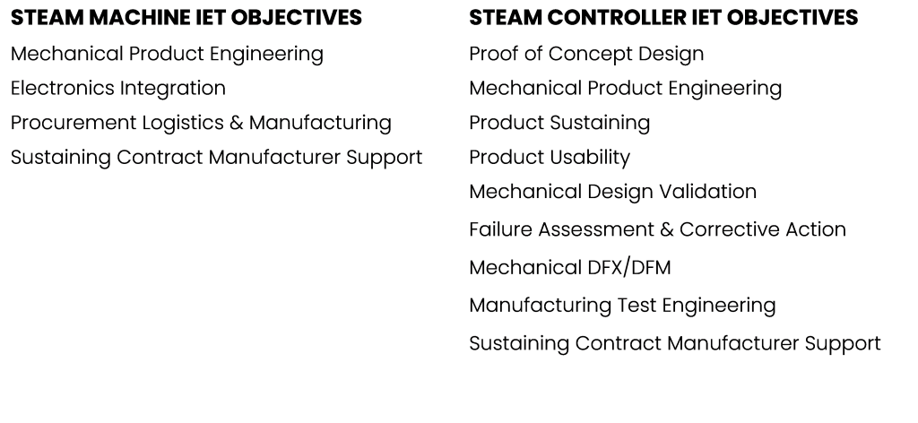 objectives for two types of arvr hardware systems