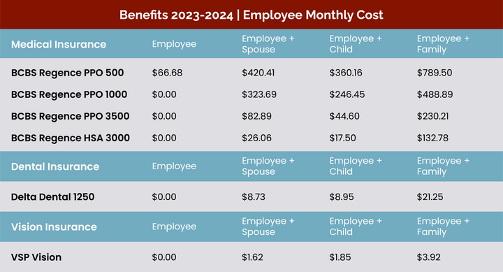 Benefits Overview 2023-2024