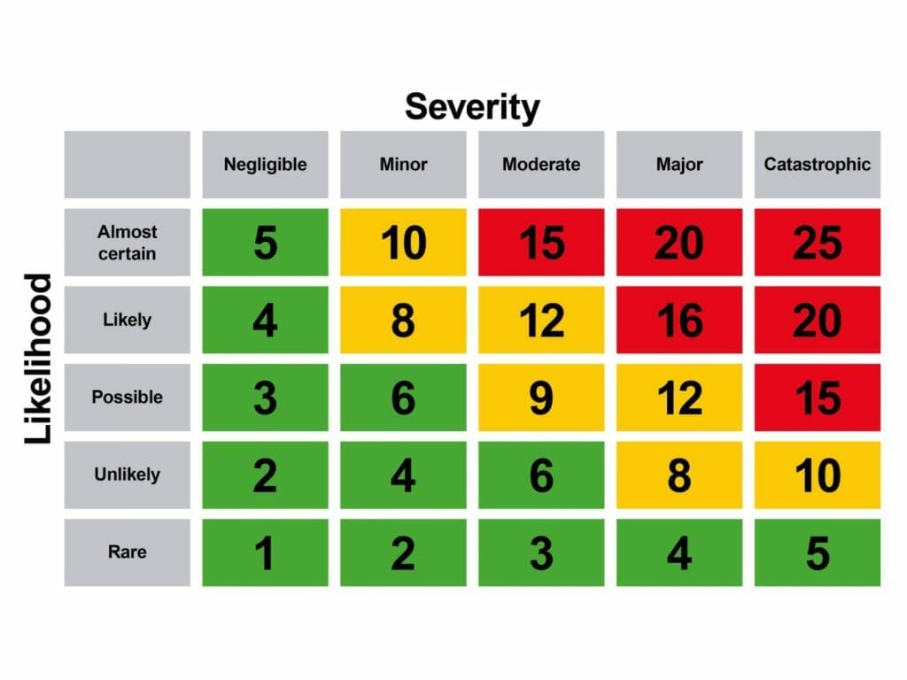 Risk Management Matrix