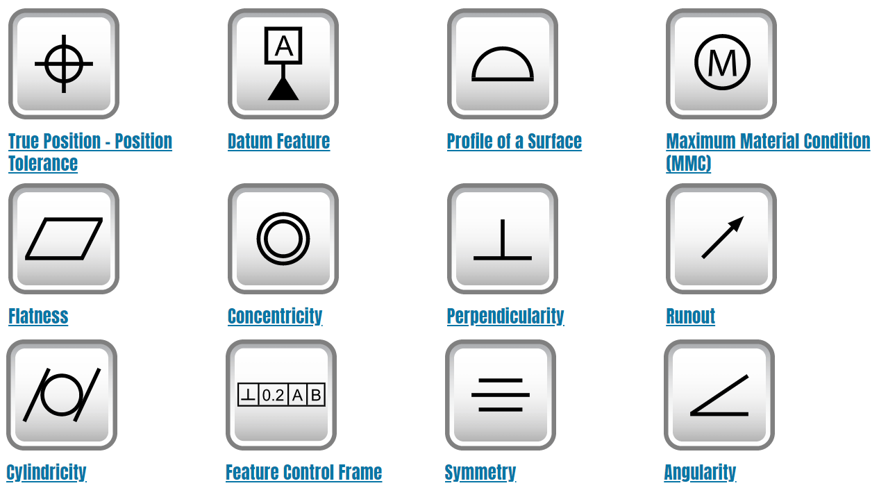 GD&T Symbols | GD&T Basics (gdandtbasics.com)