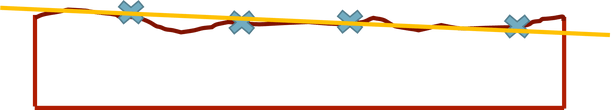 GD&T Design for Inspection Planes 1 B
