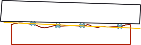 GD&T Design for Inspection Planes 1 C