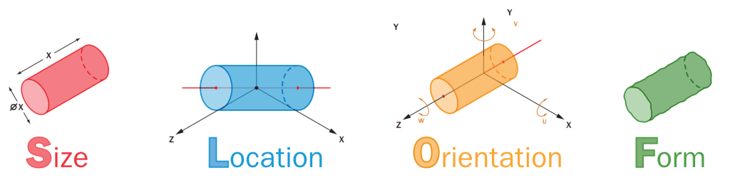 GDT Basics