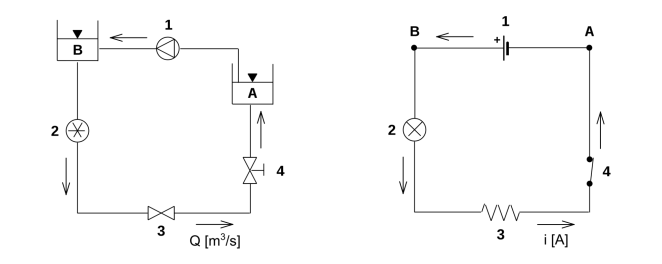 electronic hydraulic analogy