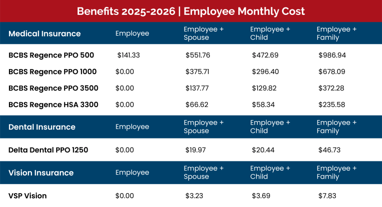 Andrews Cooper Benefits Overview 2025 -2026