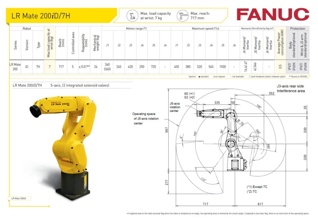 FANUC Technical Specifications for LR Mate 200iD/7H 5-axis robot